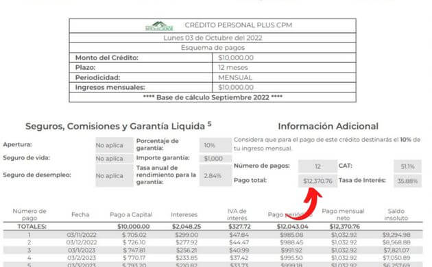 Préstamos Caja Popular Mexicana: Ventajas, Desventajas y Requisitos